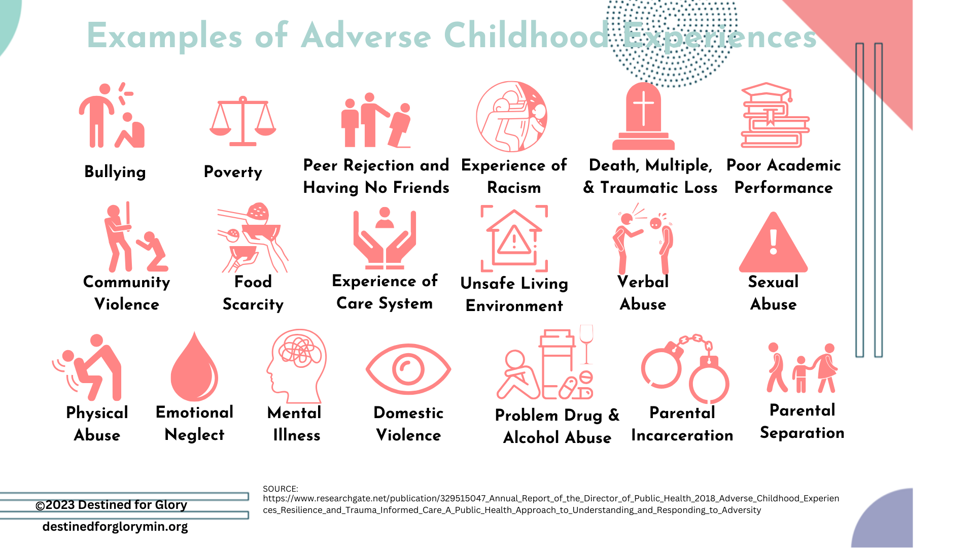 examples of adverse childhood experiences