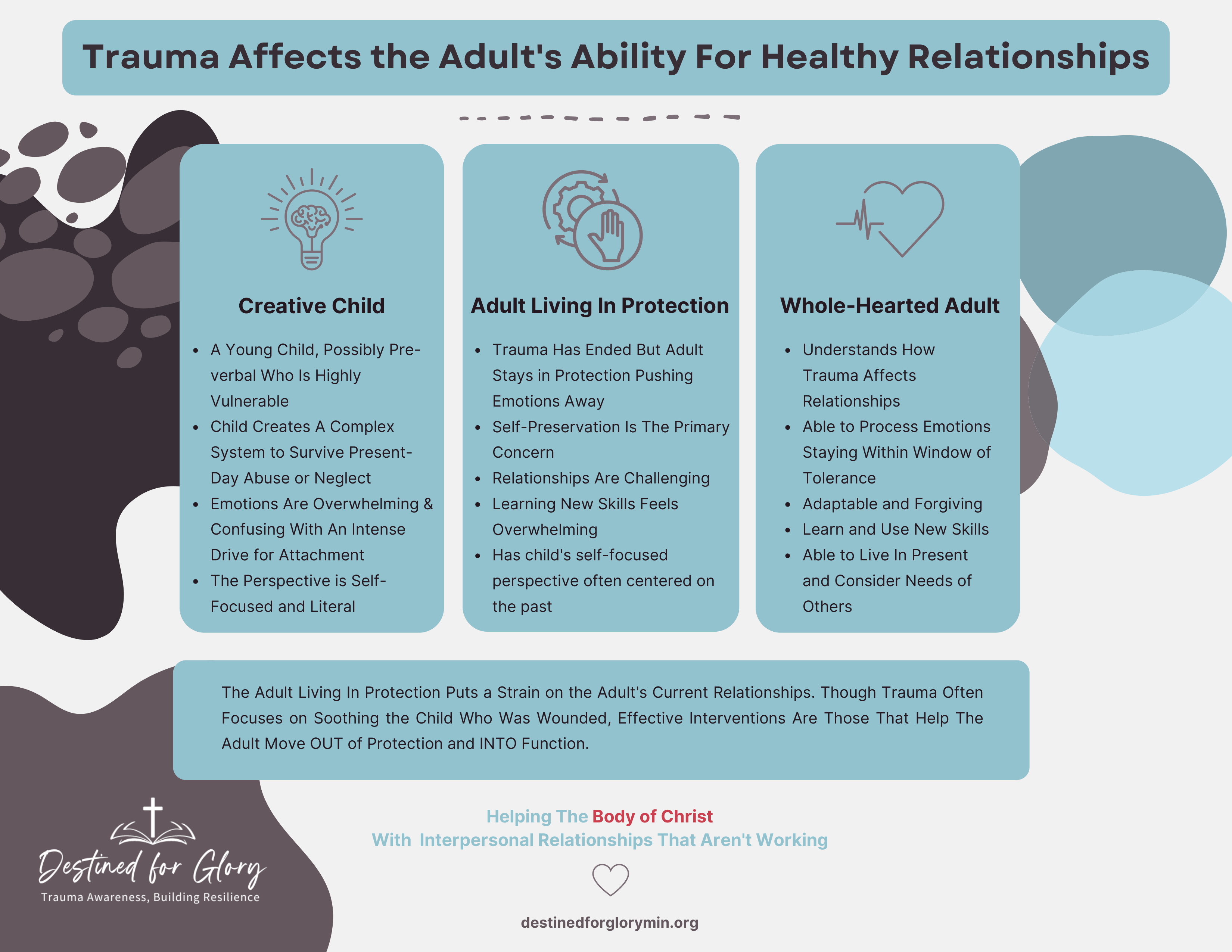trauma affeccts adult abilities